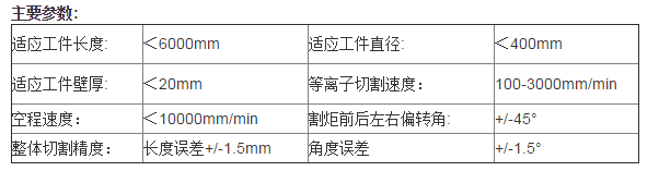 五軸數控系統切割